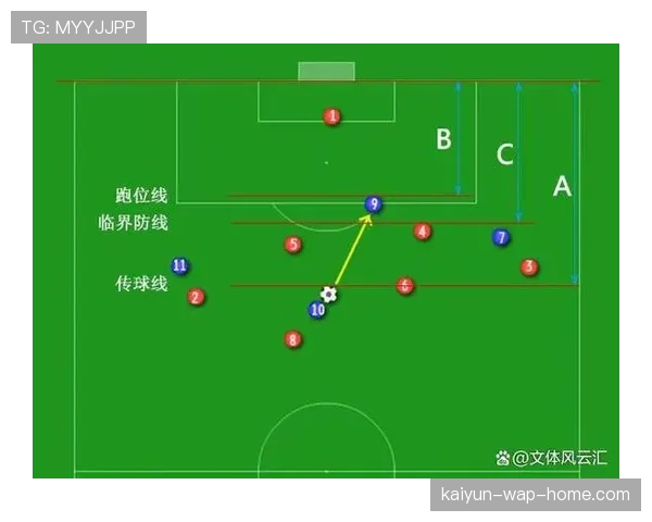 阿森纳vs伯恩茅斯越位统计：客队3次越位，主队0次体现防线前压程度